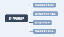 短视频的定义,短视频时代的传播新纪元